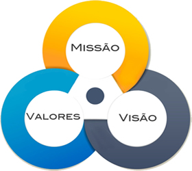 Missão, Visão e Valores